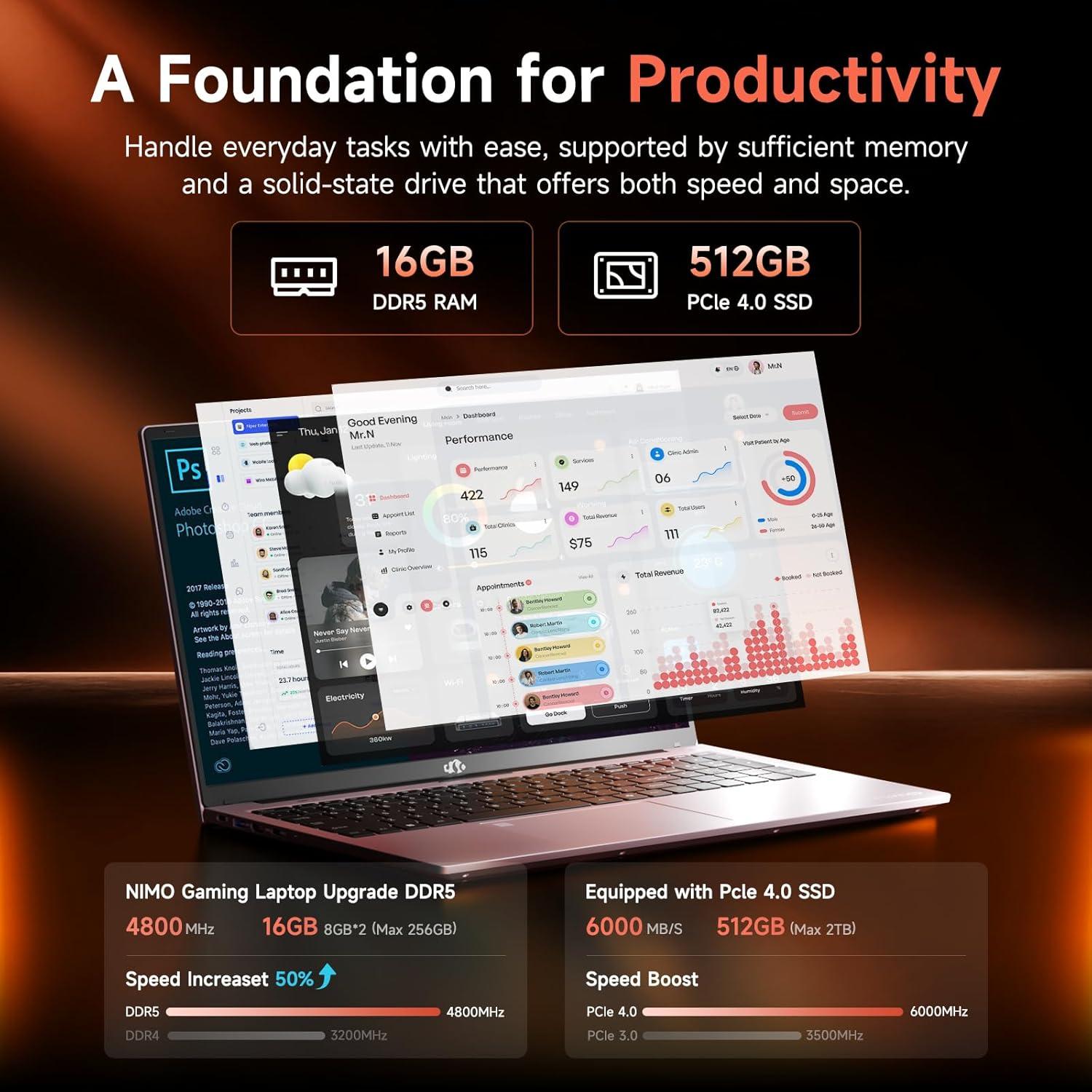 imageNIMO 156quot IPS FHDGamingLaptop AMD 8 Cores Ryzen 7 7735HS 16GB DDR5 RAM 1TB SSD Beats i712650H Computer with Radeon 680M 100W TypeC Backlit Keyboard Fingerprint for Gaming BusinessRose Gold